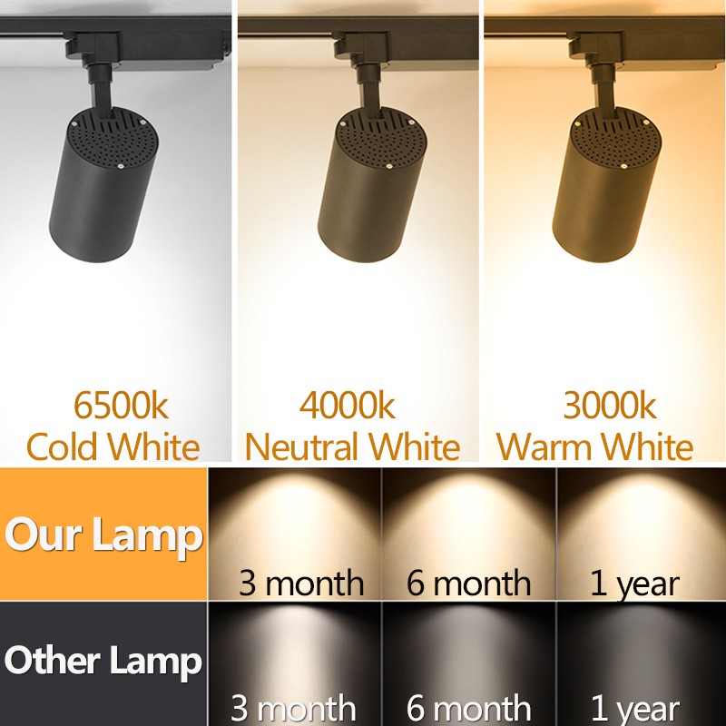 Точечный светодиодный светодио – обзор и цена Lighting Decor Store